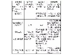 LED洗墙灯和LED硬条灯的3大区别